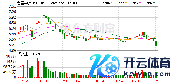 K图 601096_0